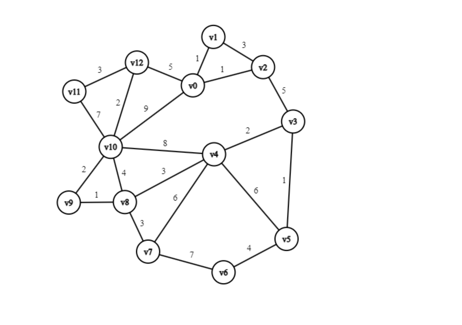  Use Kruskals algorithm to find a minimal spanning tree 