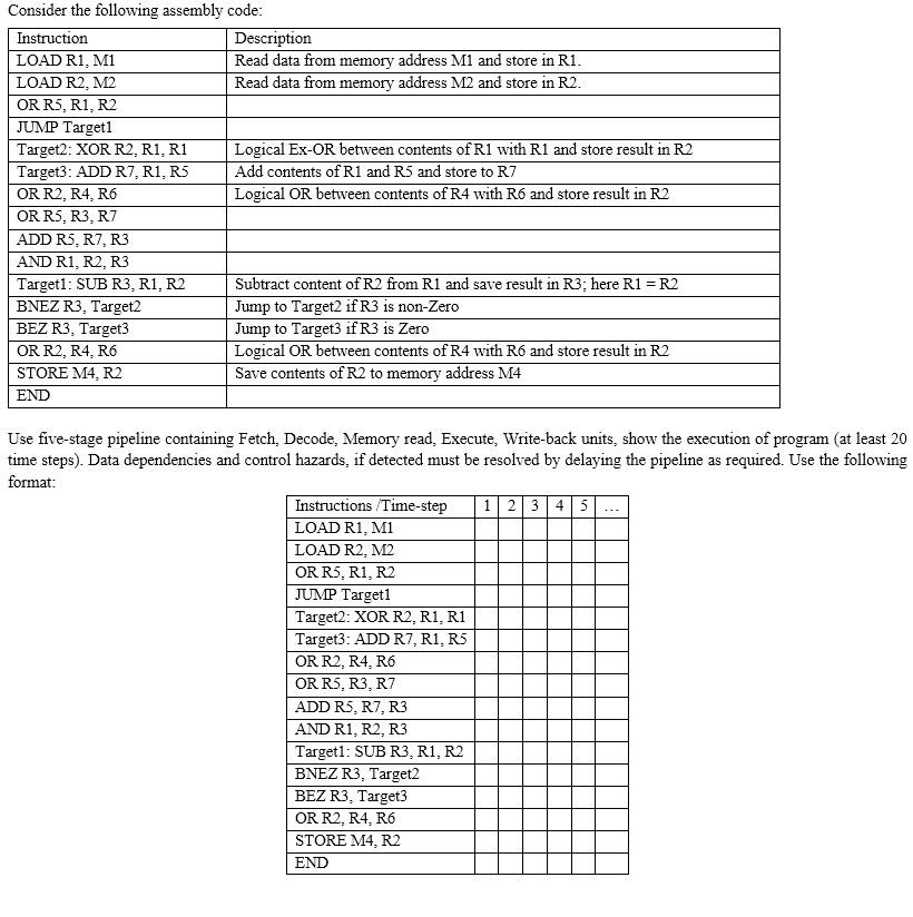  Consider the following assembly code: Instruction Description LOAD R1, M1 Read