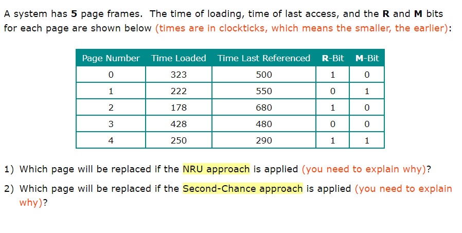 A system has 5 page frames. The time of loading, time