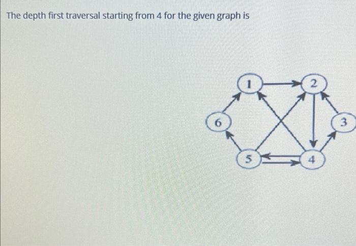  The depth first traversal starting from 4 for the given graph