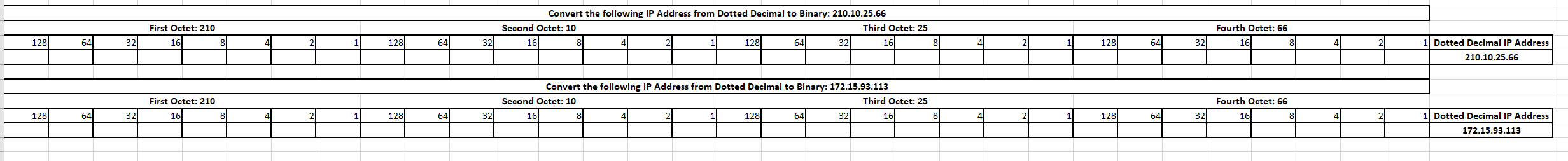  Solve Binary conversion Convert the following IP Address from Dotted Decimal