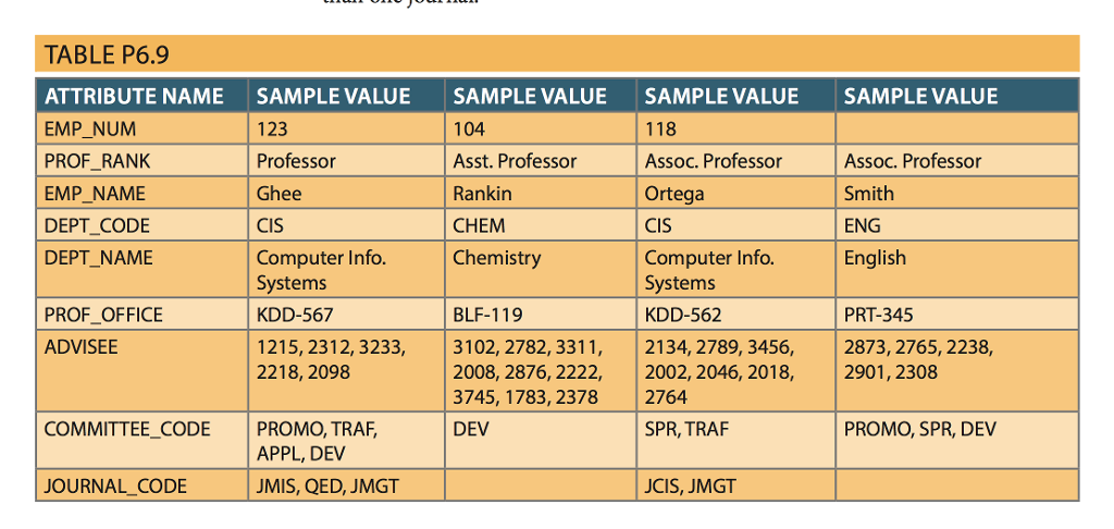 in Table which was imported from an Excel spreadsheet. The data reflects