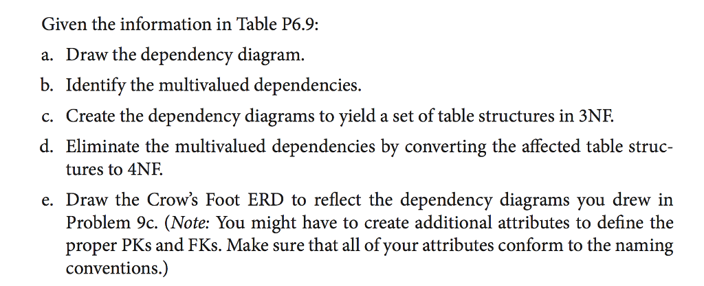 that a professor can have multiple advisees, can serve on multiple committees,