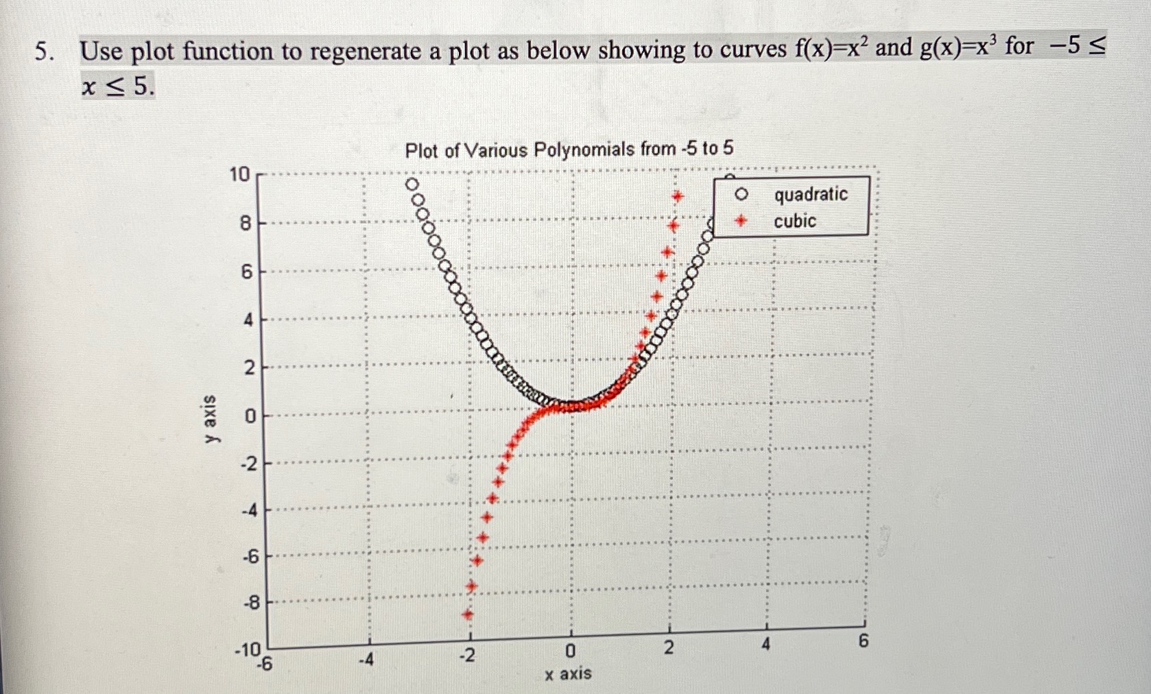  Use plot function to regenerate a plot as below showing to
