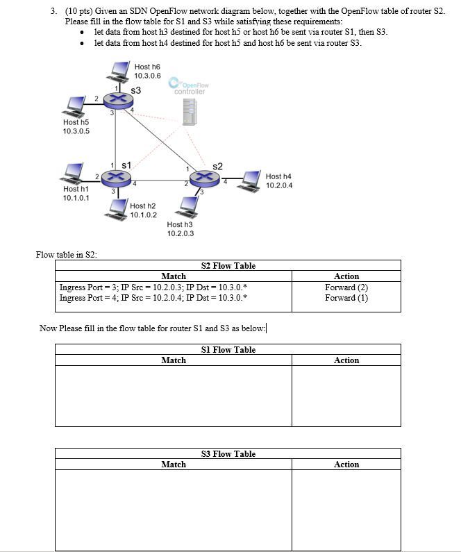 3. (10 pts) Given an SDN OpenFlow network diagram below, together