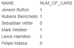 In SQL, running on an Oracle database, write a query for each