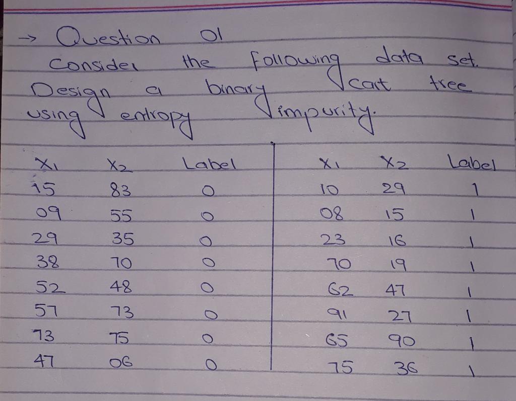  ol the > Question consider Design using endropy Following binary impurity