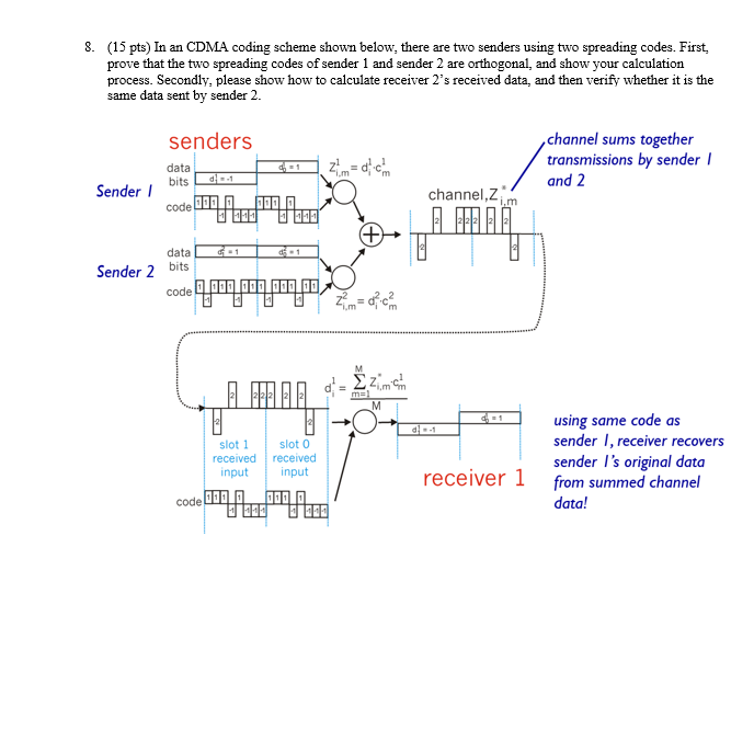  8. (15 pts) In an CDMA coding scheme shown below, there