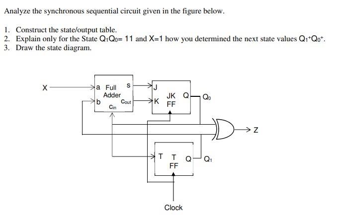 Analyze the synchronous sequential circuit given in the figure below. 1.