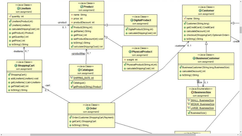 com assignment2 d quantity: int FLineItem/Product,int) FLineItem Lineltem) calculateShipping Cost()int getProduct():Product getQuantty()