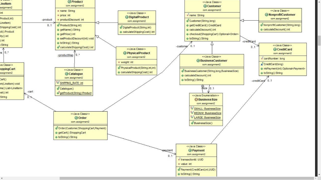 int getPrice()int otoString/String -product 0..1 Java Class Product com assignment2 name: String