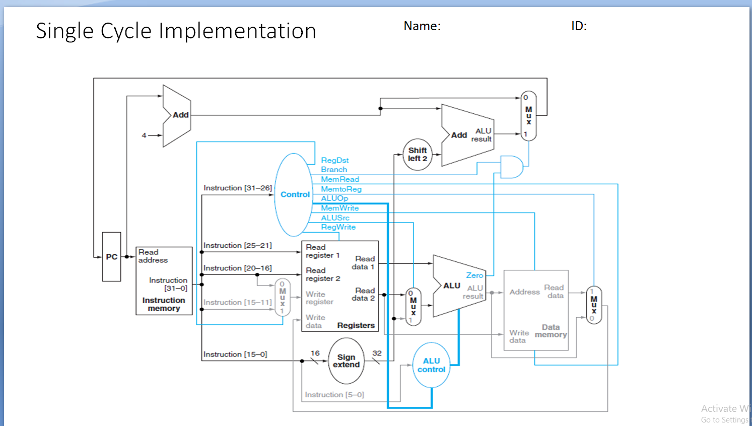 Modify the block diagram for a single-cycle data path and write down
