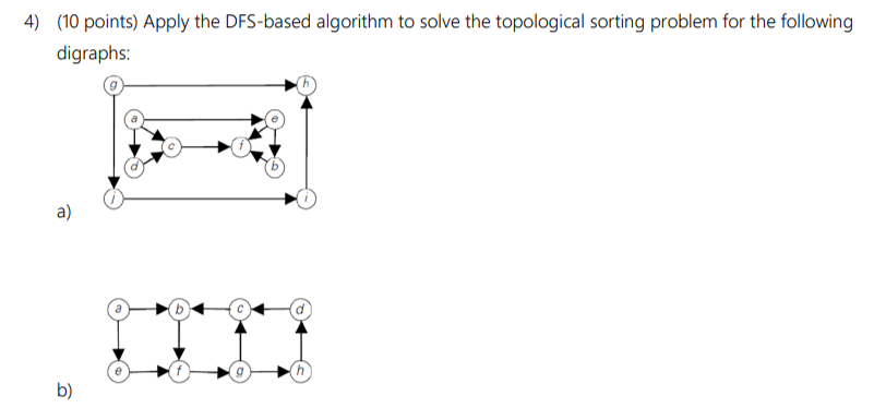  (10 points) Apply the DFS-based algorithm to solve the topological sorting