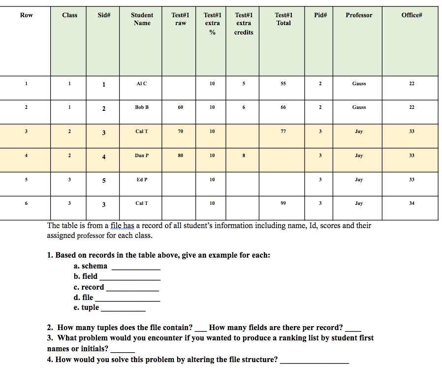 undefined Row Class Sid# Student Name Pid# Test#1 raw Office# Professor Test#1