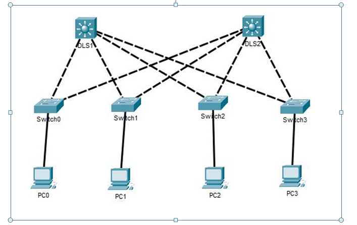 A Virtual LAN (VLAN) is a logical subnetwork that can group together