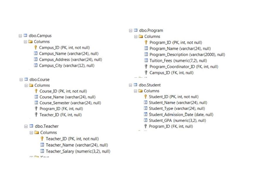write SQL statements. I need it as soon as possible. Thank you.