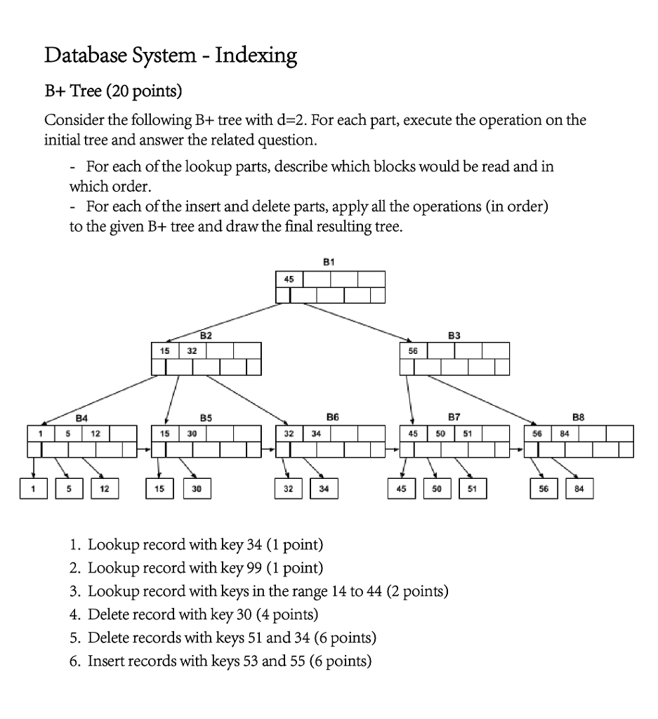  Database System - Indexing B+ Tree (20 points) Consider the following