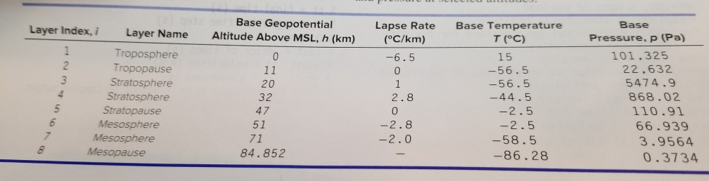 (b) using sum functions. ook 3.28 The pressure and temperature of the