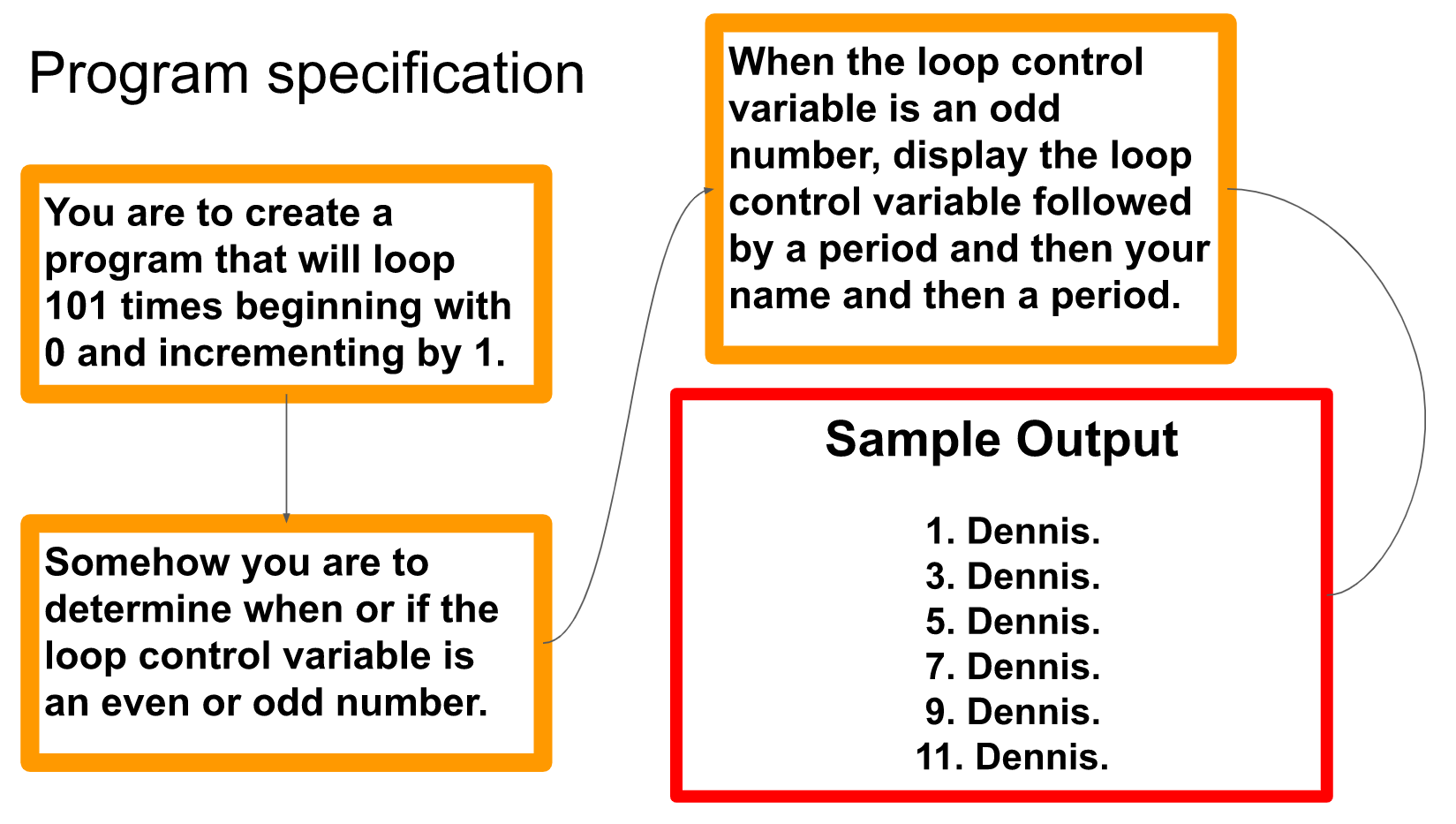 Program. Your solution will include a design tool. Your source code will
