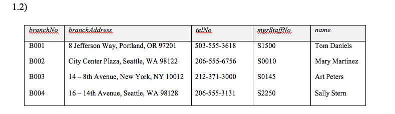 composite primary key for R. Assume R has the following functional dependencies