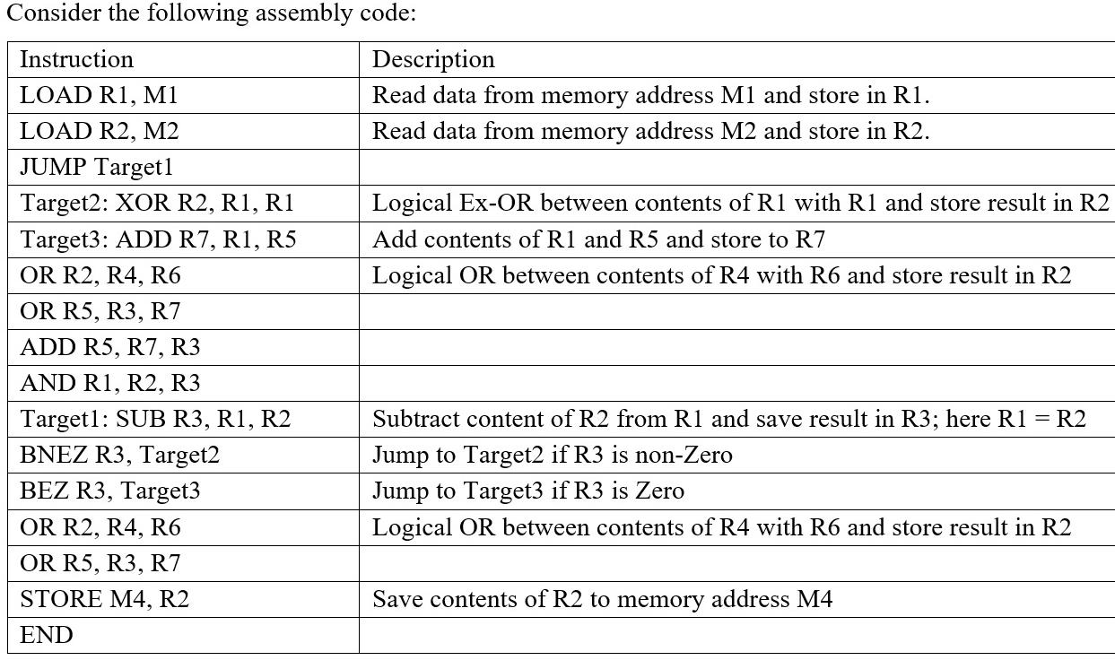 Use five-stage pipeline containing Fetch, Decode, Memory read, Execute, Write-back units,