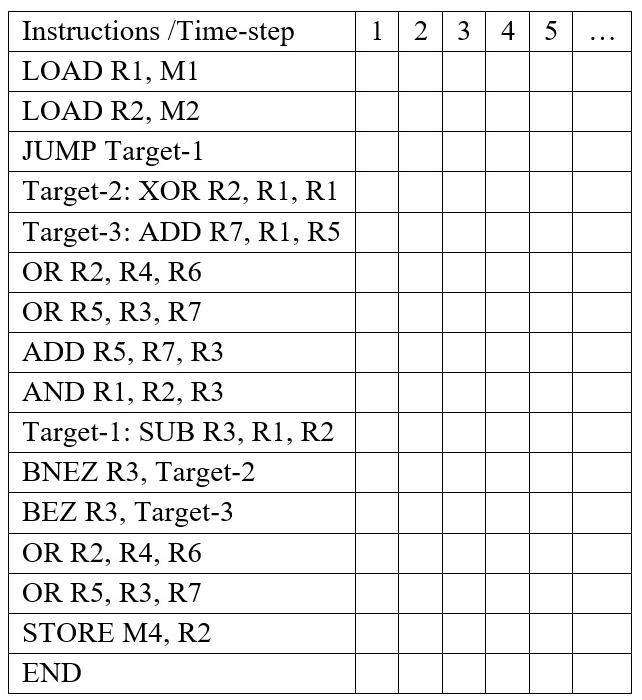 show the execution of program (at least 20 time steps). Data dependencies