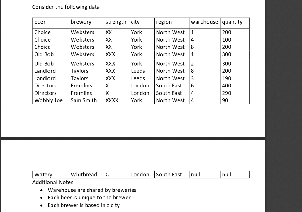  1. Identify minimal sets of functional Dependencies 2. Step-wise normalization up