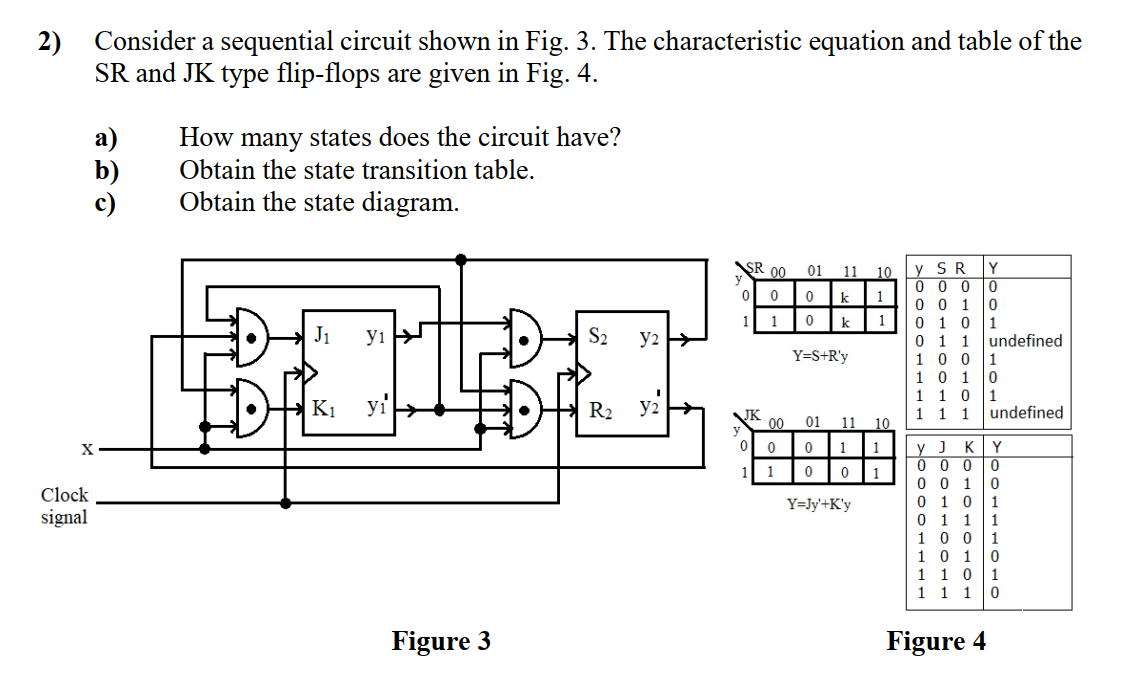2) Consider a sequential circuit shown in Fig. 3. The characteristic