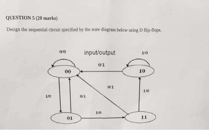  QUESTION 5 (20 marks) Design the sequential circuit specified by the