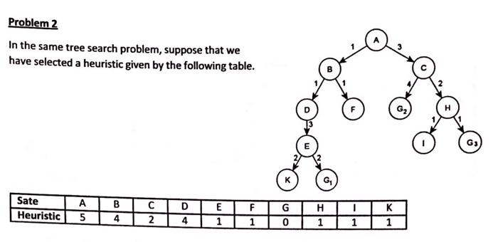  artificial intelligence the written answers are wrong from 1-4 Problem 2