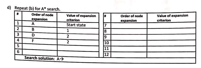 In the same tree search problem, suppose that we have selected a