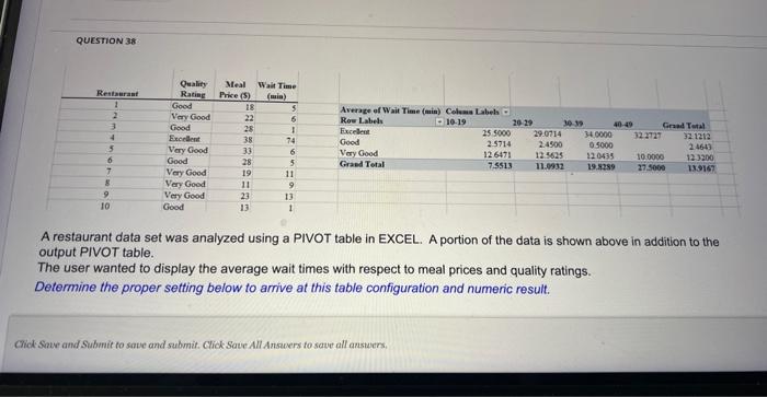  QUESTION 38 A restaurant data set was analyzed using a PIVOT