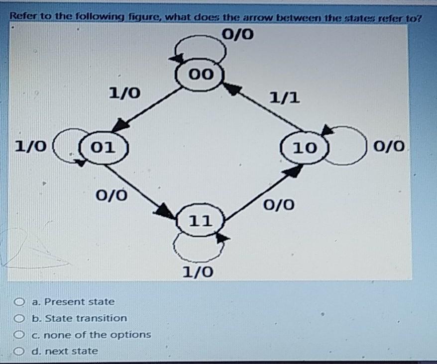 Refer to the following figure, what does the arrow between the states