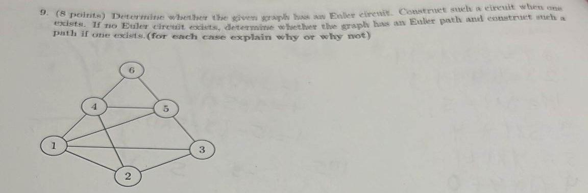  Determine whether the given graph has an Euler circuit. Construct such