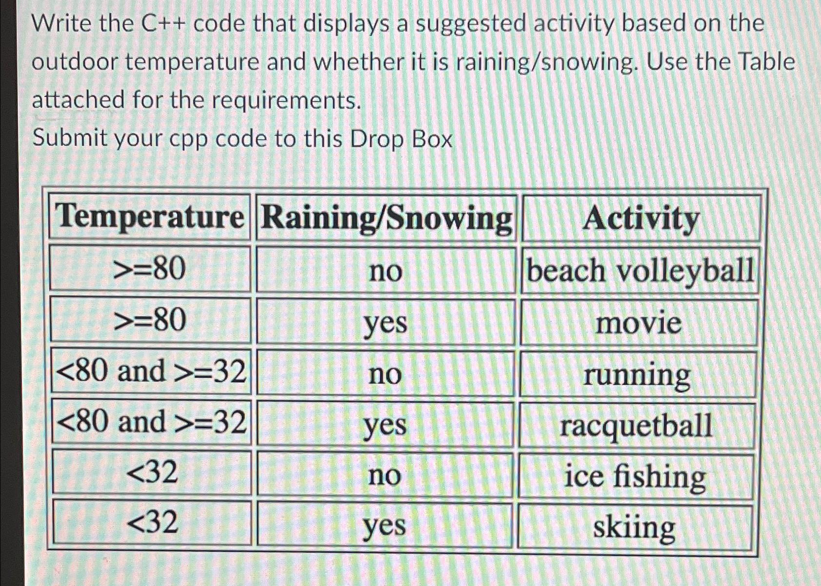  Write the C++ code that displays a suggested activity based on