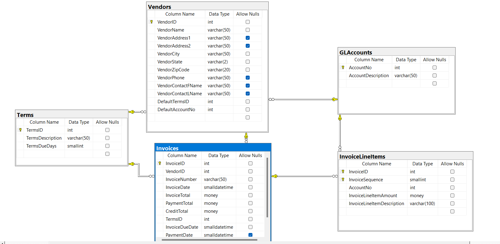 Write a SELECT statement that returns all the columns of those invoices