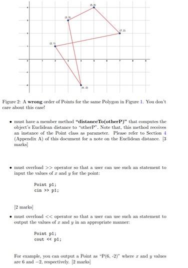 model a simple Polygon and its relation with Points. In geometry, a
