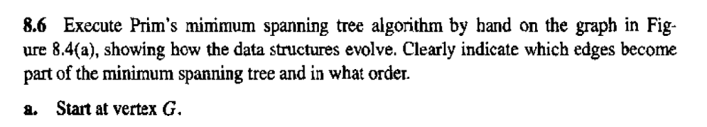  8.6 Execute Prim's minimum spanning tree algorithm by hand on the