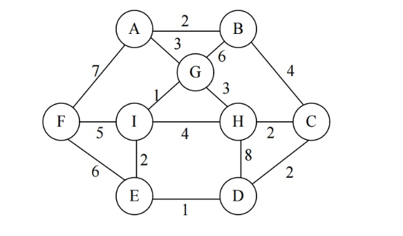 graph in Fig ure 8.4(a), showing how the data structures evolve. Clearly