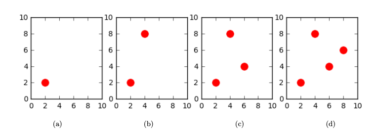 points in Figure 1 which have two real-valued features 21, 22. We