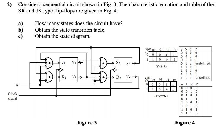  2) Consider a sequential circuit shown in Fig. 3. The characteristic
