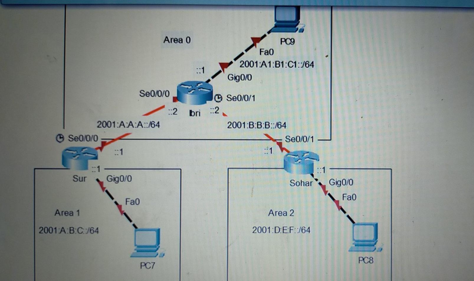 please answer the question Given the topology below, write the commands to