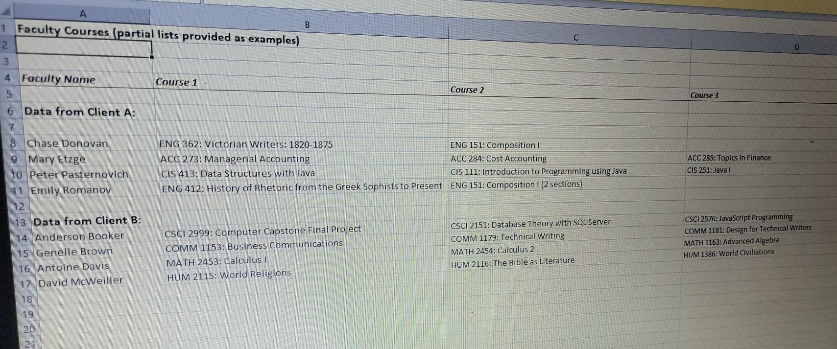 of a few tables that you thought would be required for this