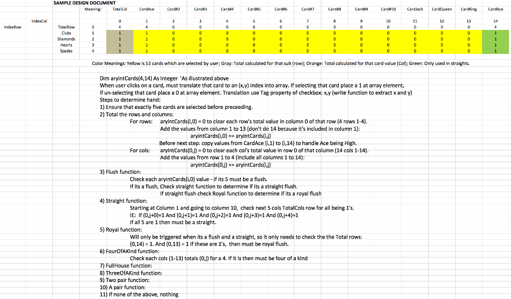 Visual Basic .NET Project: Determine Poker Hand A poker hand can be