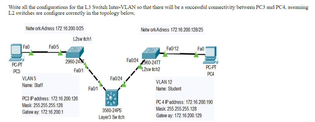  Write all the configurations for the L3 Switch Inter-VLAN so that