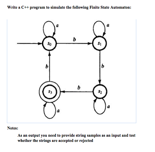  Write a C++ program to simulate the following Finite State Automaton: