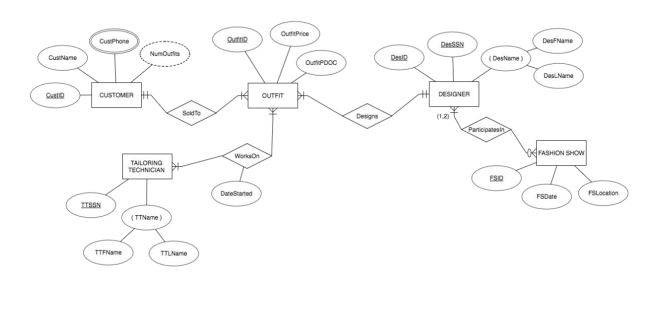 (Reference: Textbook Minicase MC3, pp. 90) Map the ER diagram for Snooty