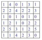 Please help explaining the solution steps. An image is median filtered by