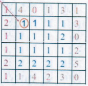 applying the center of a sliding 3 x 3 window to each