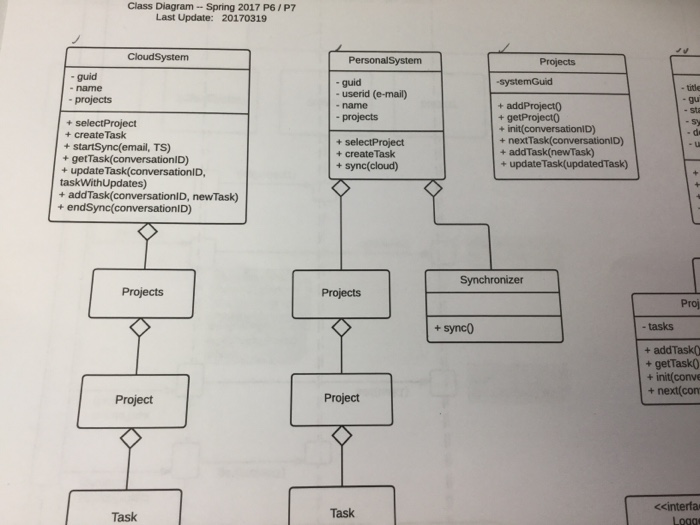  JAVA help. I need help creating those classes (boxes) . They